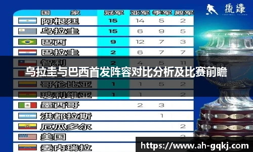 乌拉圭与巴西首发阵容对比分析及比赛前瞻